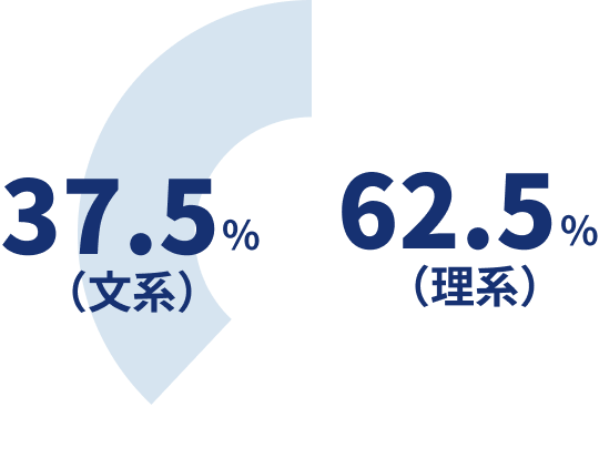 文系?理系?