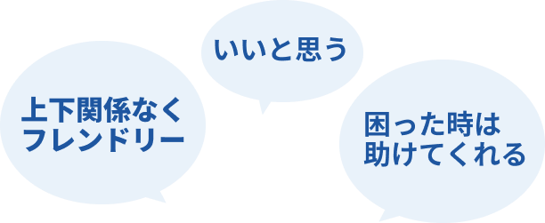 社内の雰囲気