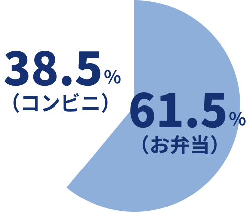 お昼ご飯は